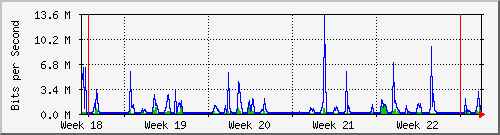 month