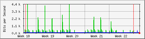 month
