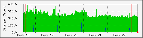 month