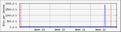 month