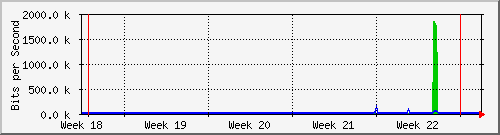 month