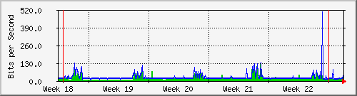 month