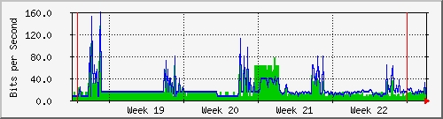 month