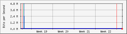 month