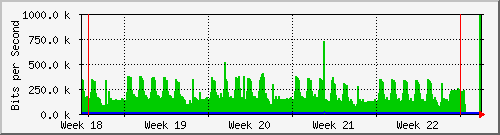 month