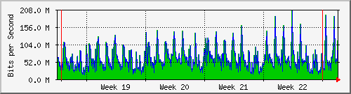 month