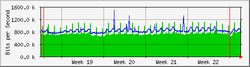month