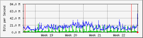 month