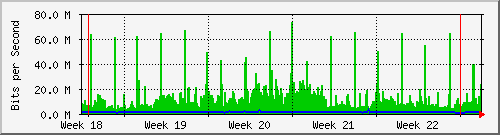 month