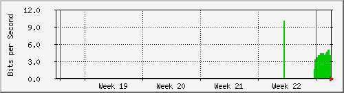 month