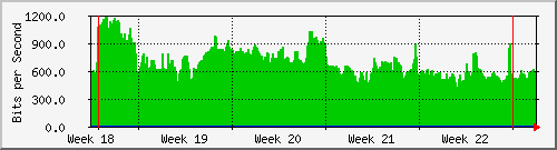 month