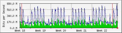 month