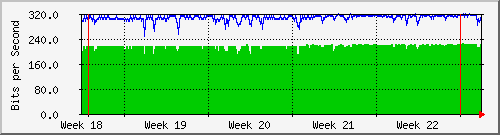 month