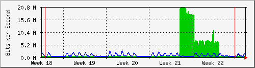 month