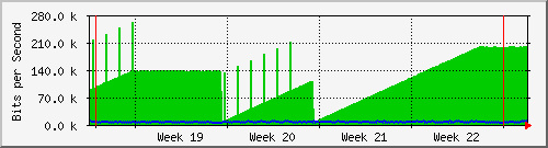month