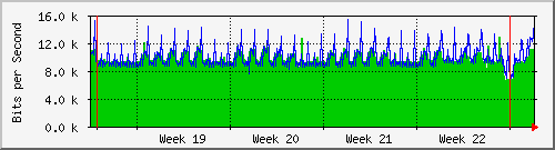 month