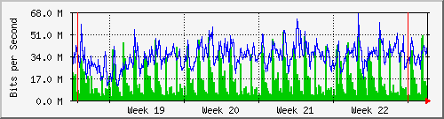 month