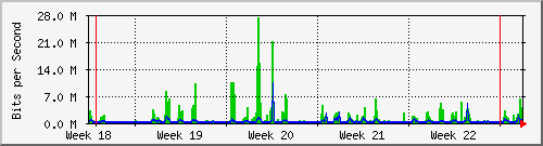 month
