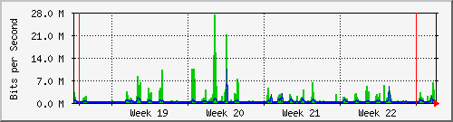 month