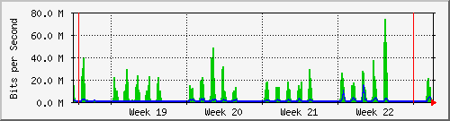month