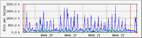 month