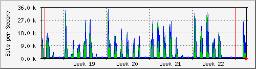 month