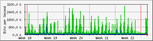 month