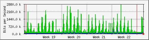 month