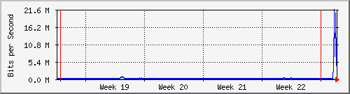month