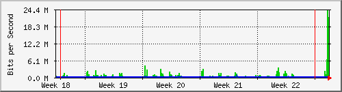 month