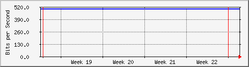 month