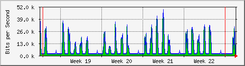 month