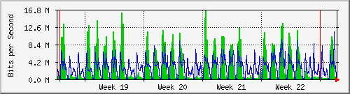 month