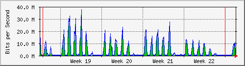 month