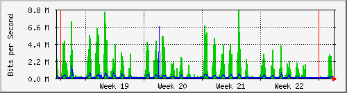 month