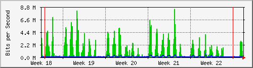 month