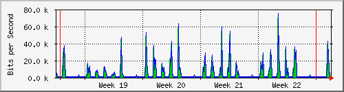 month