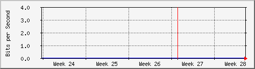 month