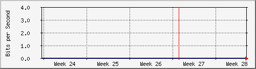 month