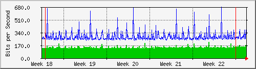 month