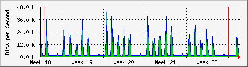 month
