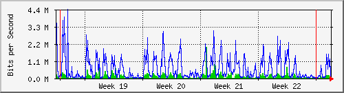 month