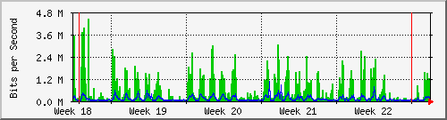 month