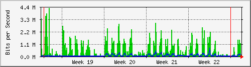 month