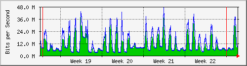month