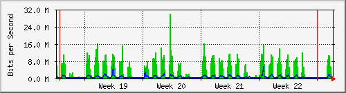 month
