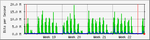 month