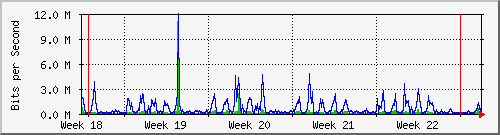 month