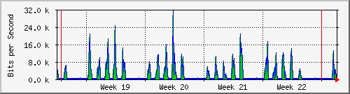 month