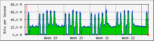 month